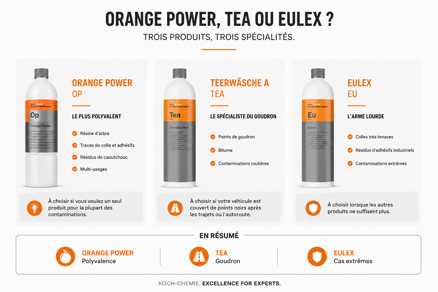 Eulex ( Eu) Koch Chemie – Dégoudronnant et dissolvant de colle professionnel-thumbmail-3
