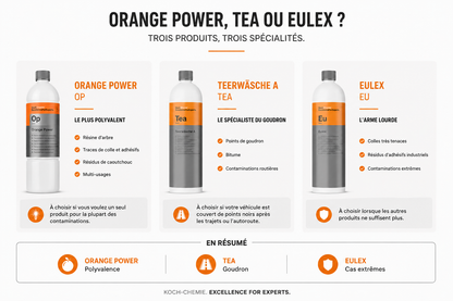 ORANGE POWER OP - Éliminateur de Colle, Résine & Caoutchouc KOCH CHEMIE