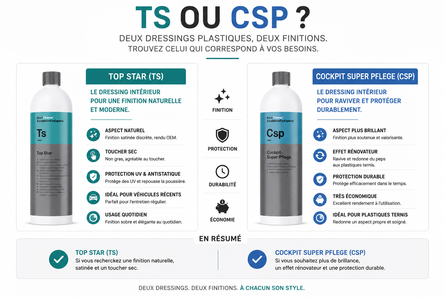 TOP STAR (TS) – Dressing plastiques intérieur Koch Chemie-thumbmail-3