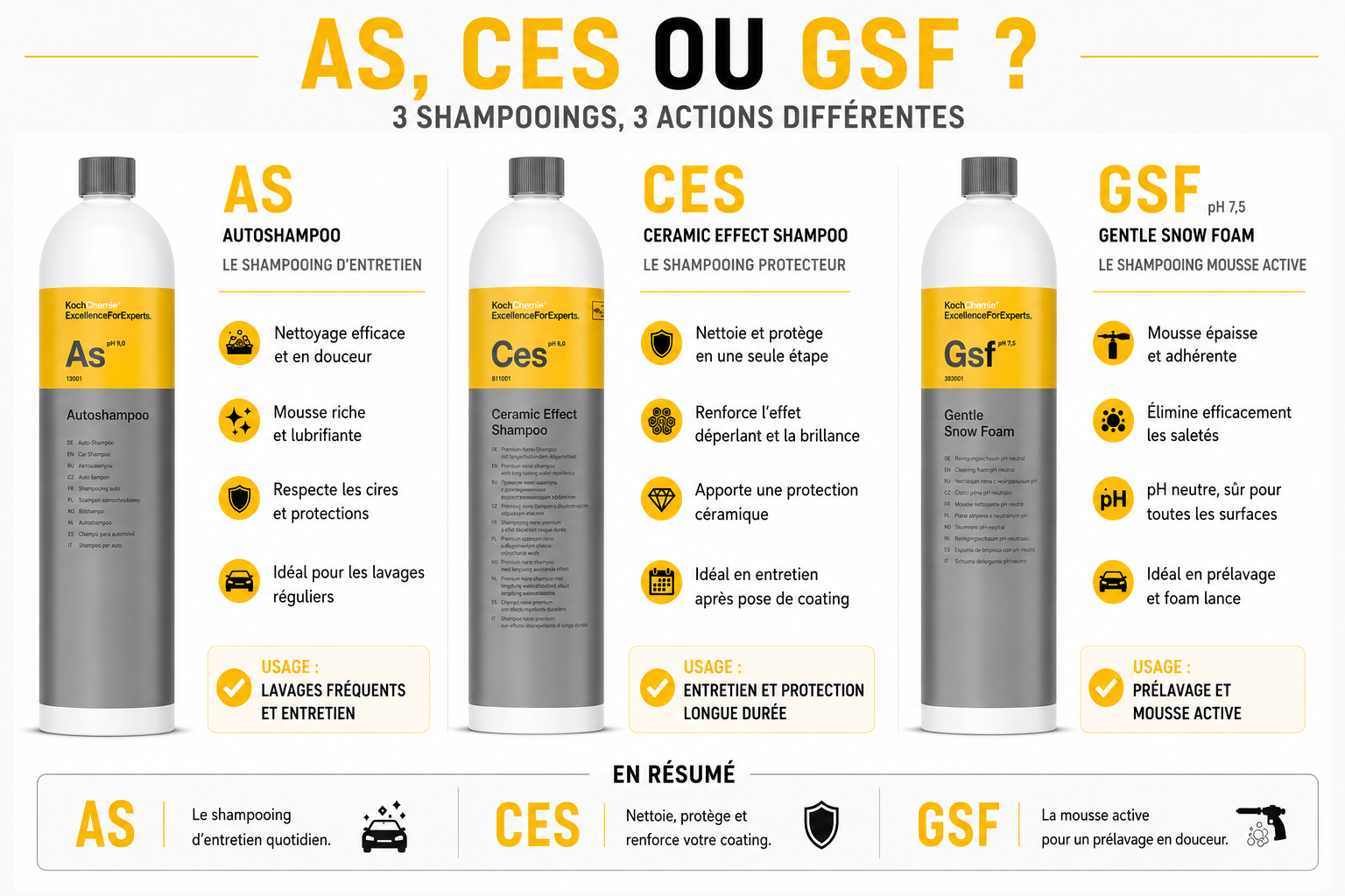 Gentle Snow Foam (GSF) Koch Chemie – Shampooing moussant pour prélavage et lavage manuel-thumbmail-5