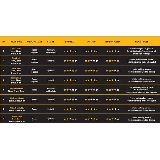 DETAILING BRUSH ALBINO- Pinceau detailing surfaces délicates