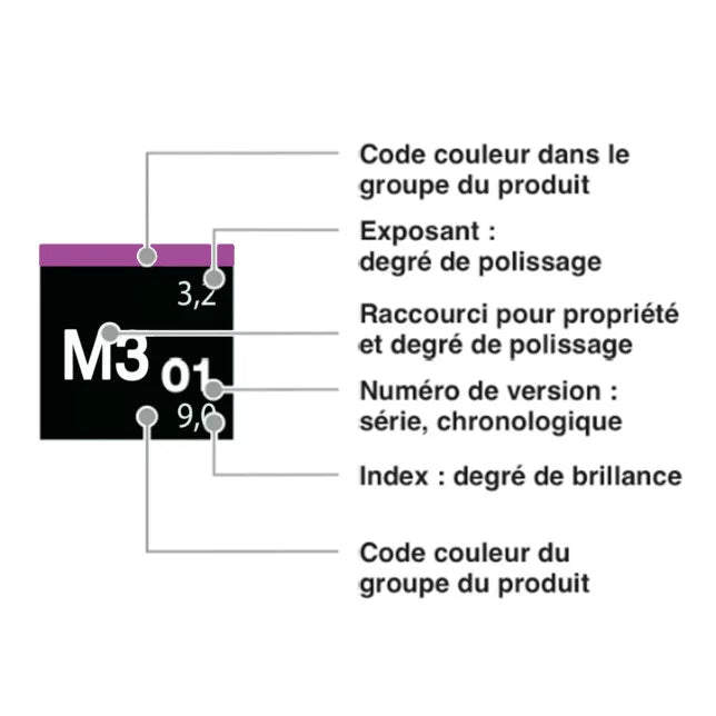 MICRO CUT M3.02 - Pulimento de acabado de alto brillo ( 1L)- Koch Chemie-thumbmail-6